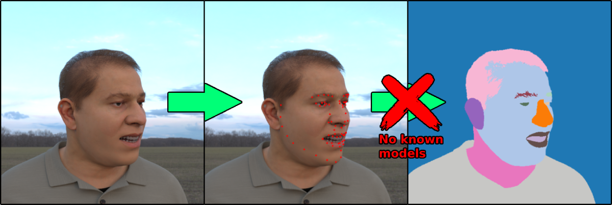 No known segmentation model No known segmentation model