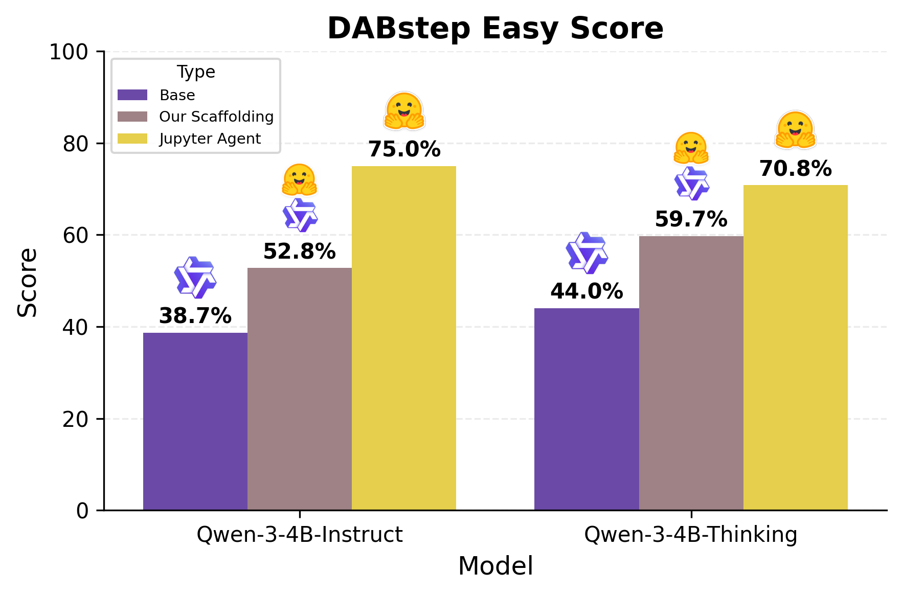 DABstep Easy Score