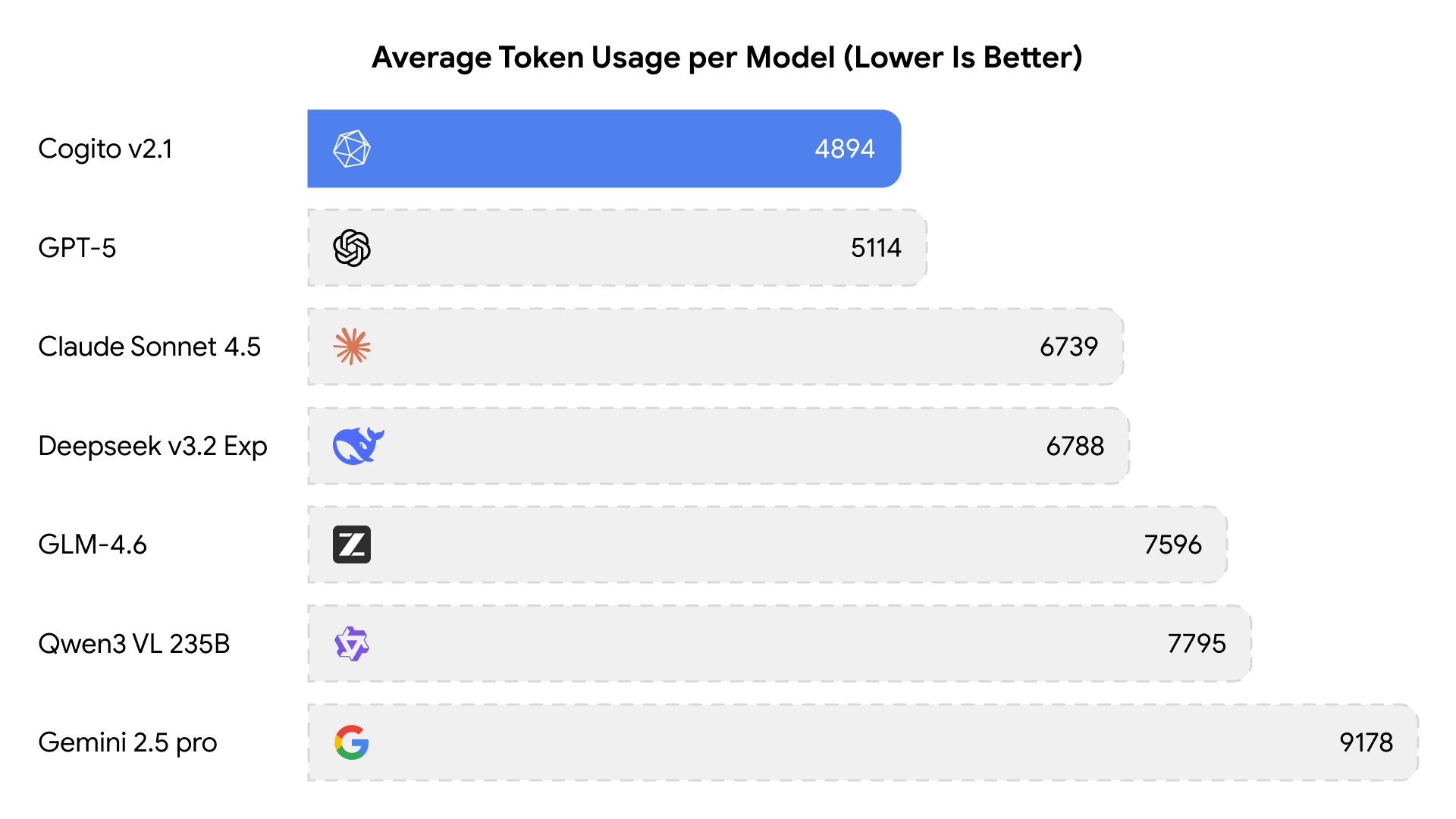 v2-1-benchmark-3