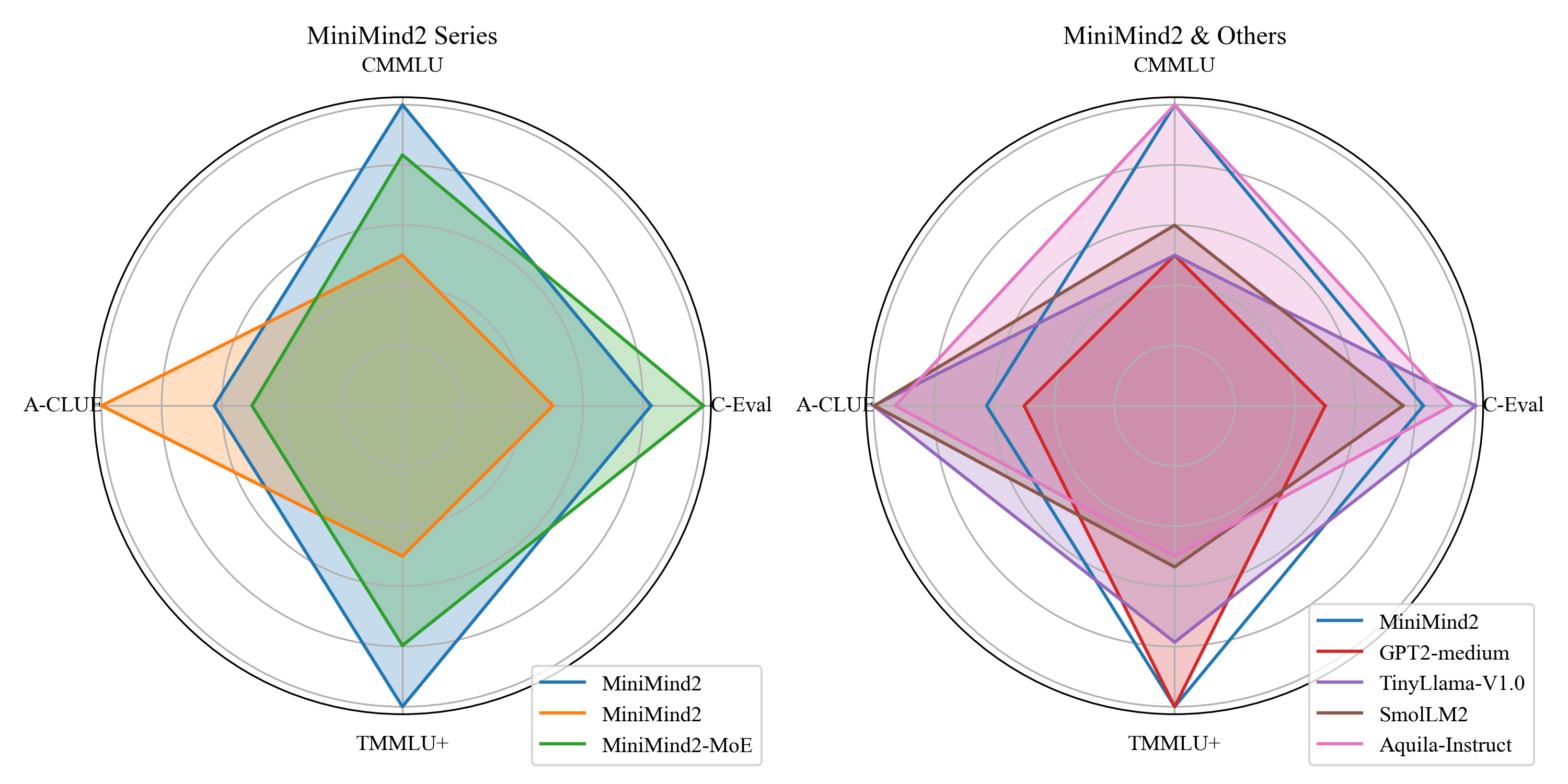 compare_radar