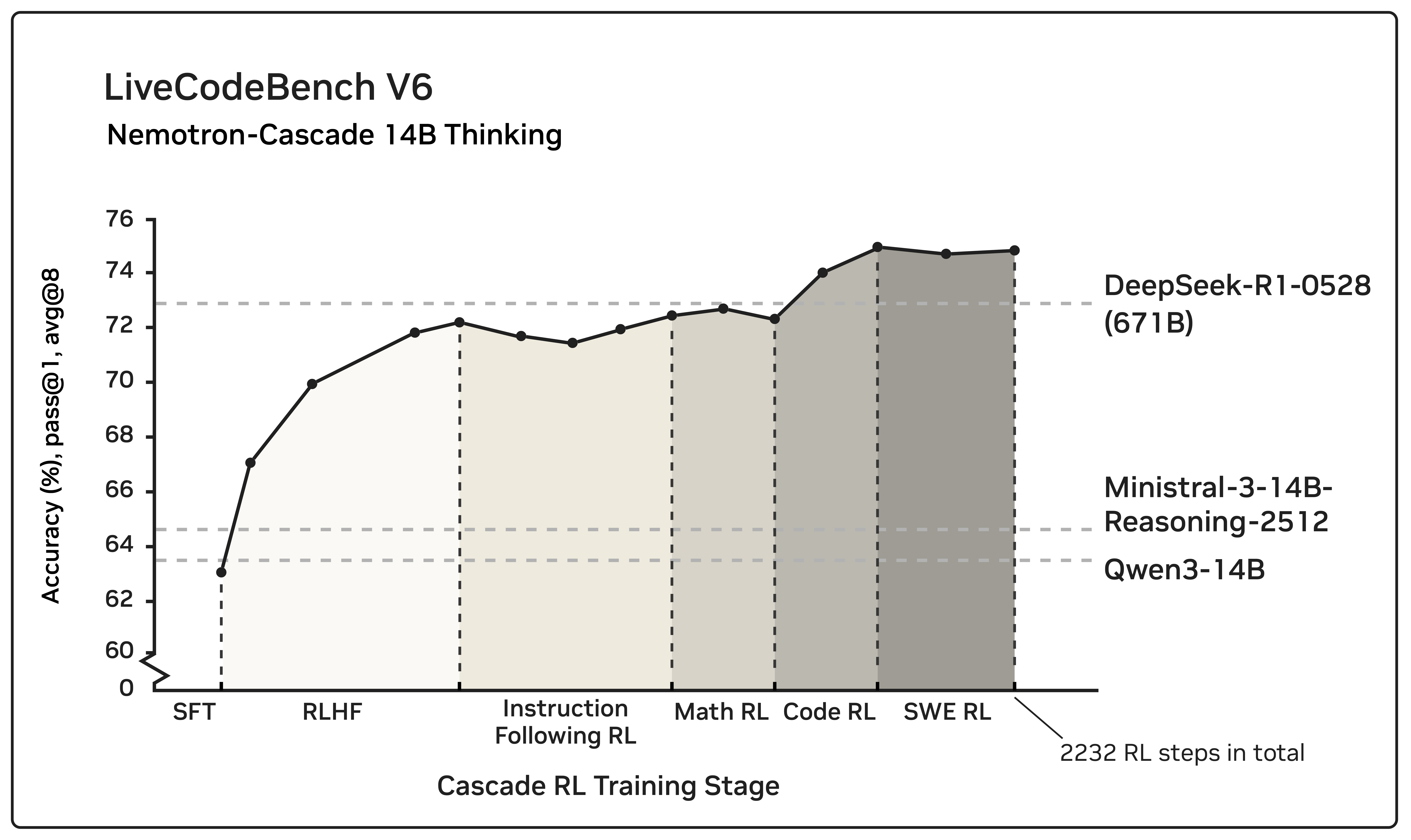 lcb_through_cascade_rl_fig