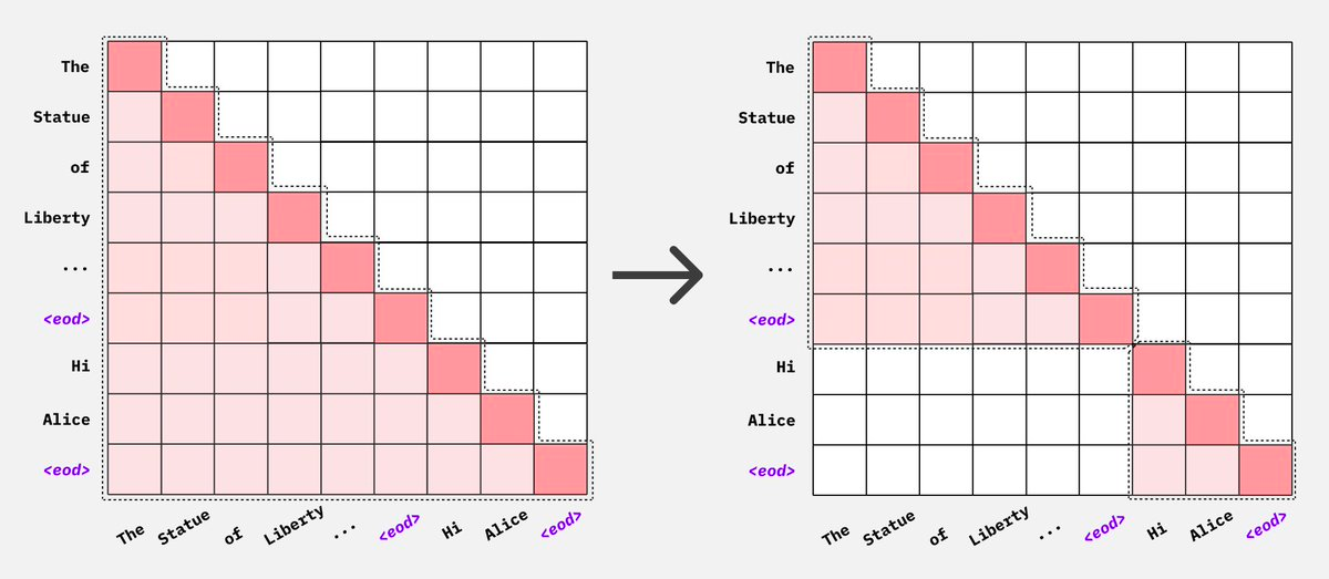 Description of the image