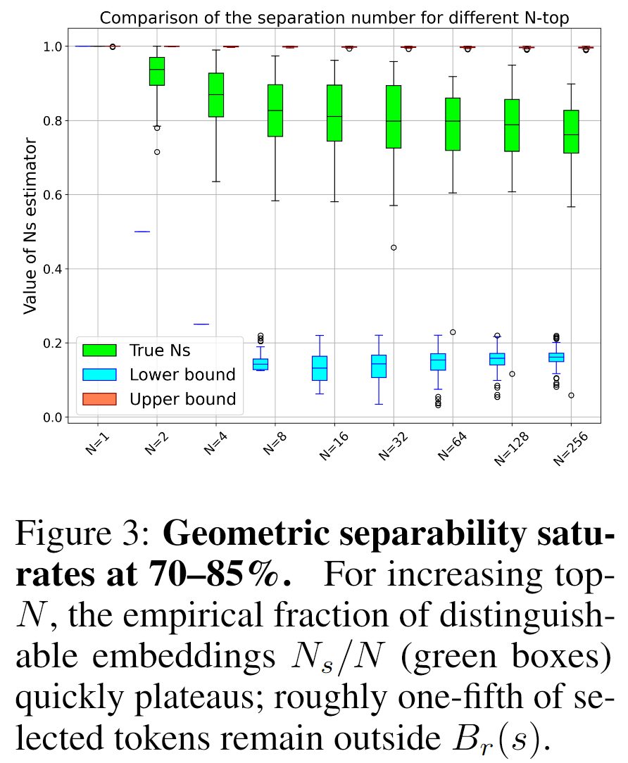Screenshot 2025-08-26 at 11-00-56 Limitations of Normalization in Attention Mechanism - 2508.17821v1.pdf.png