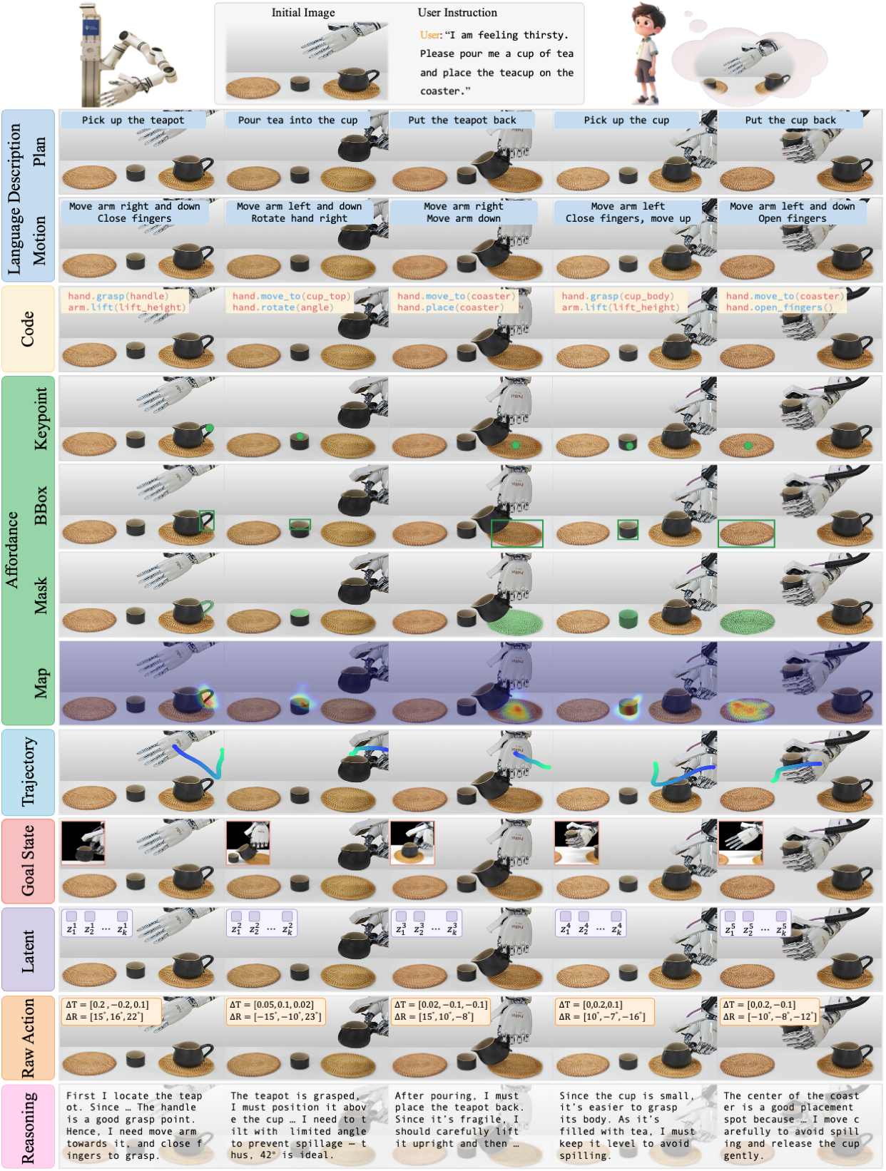 Action Token Visualization