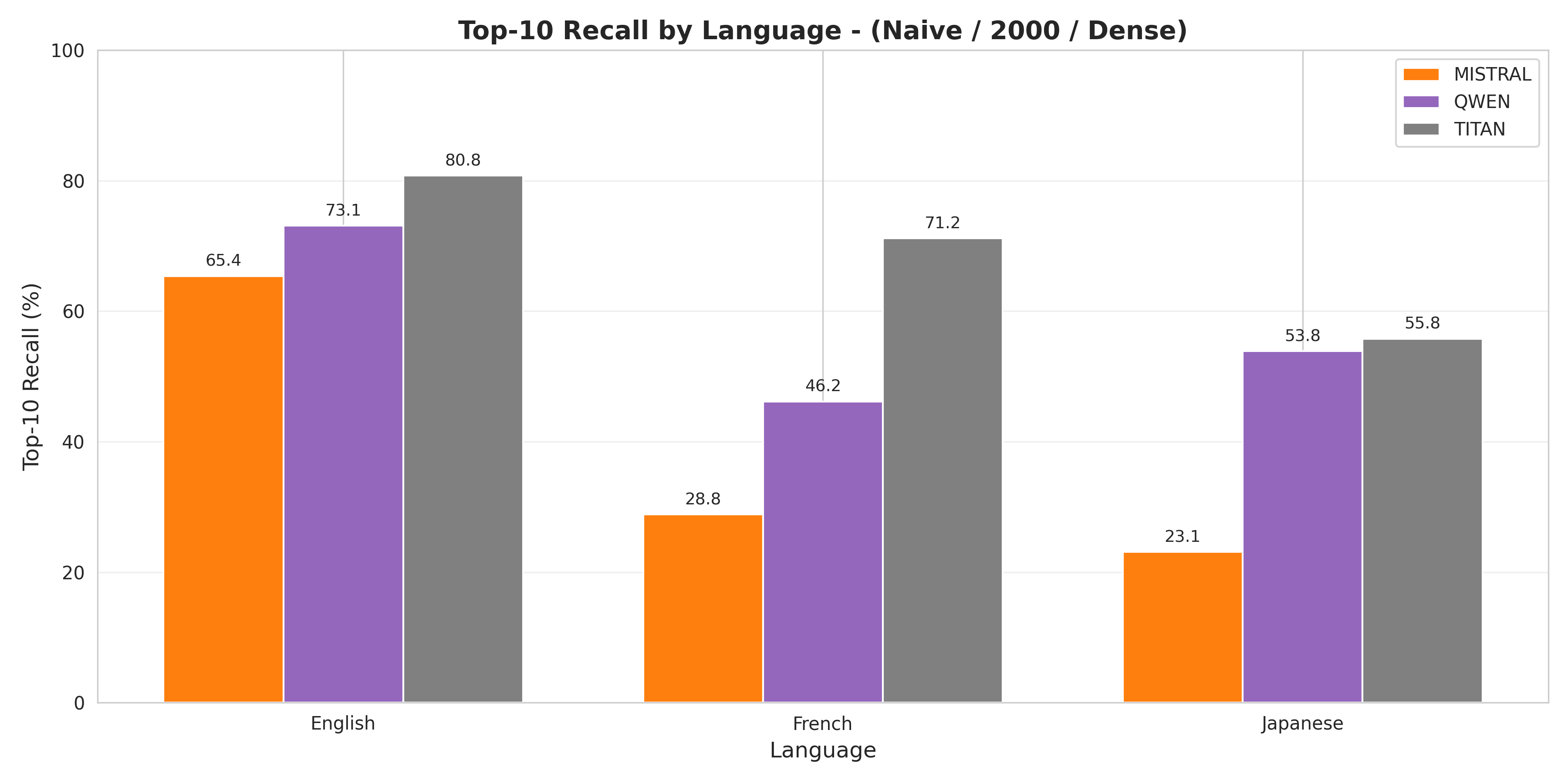 model_comparison_by_language