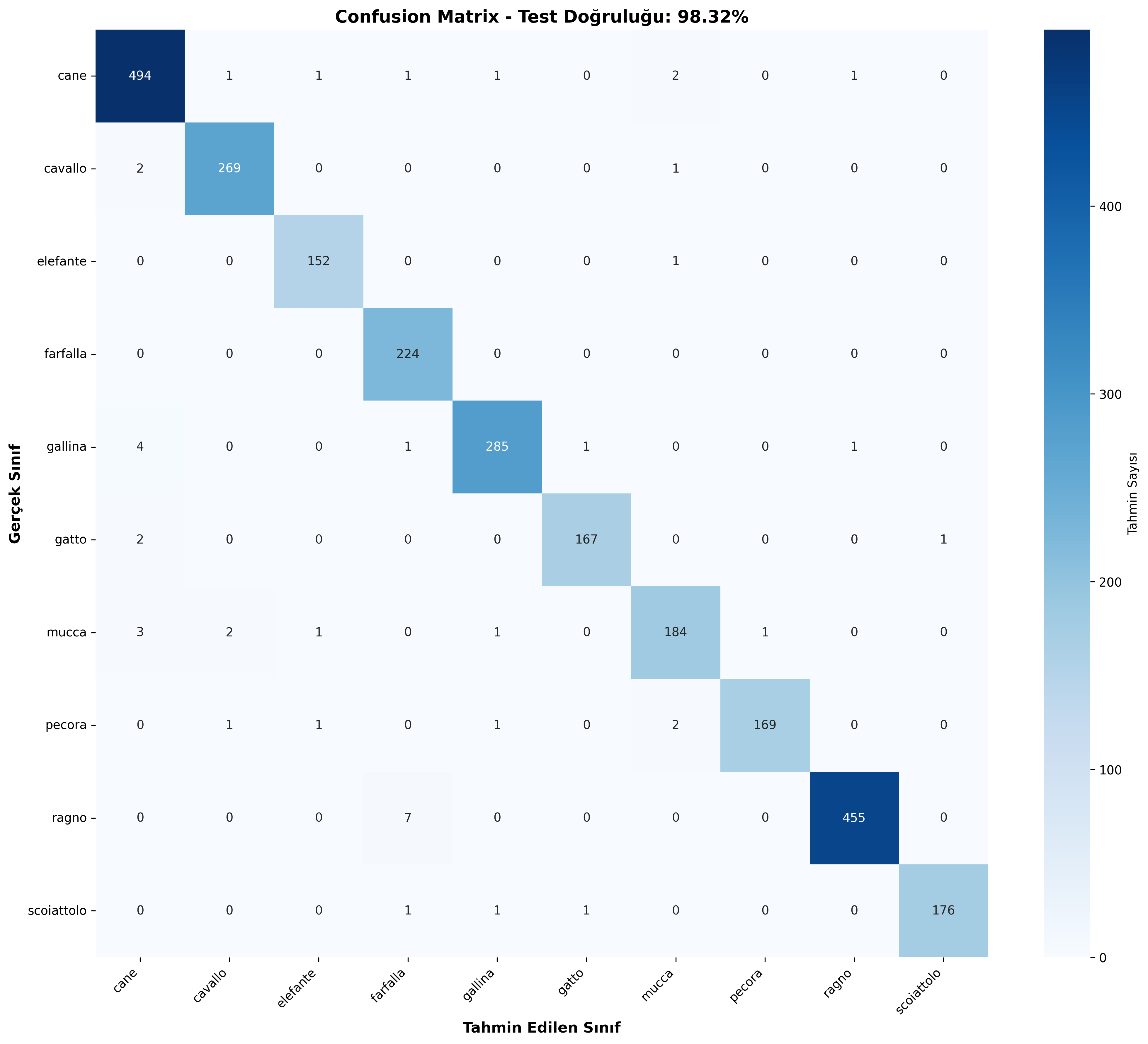Confusion Matrix